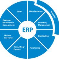 ERP1-e1441874113563 ERP1-e1441874113563