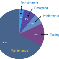 maintenance_cost_chart